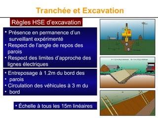 16
Tranchée et Excavation
Règles HSE d’excavation
• Présence en permanence d’un
surveillant expérimenté
• Respect de l’angle de repos des
parois
• Respect des limites d’approche des
lignes électriques
• Entreposage à 1.2m du bord des
• parois
• Circulation des véhicules à 3 m du
• bord
• Échelle à tous les 15m linéaires
 