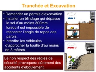 17
Tranchée et Excavation
• Demander un permis d’excavation
• Installer un blindage qui dépasse
le sol d’au moins 300mm
lorsqu’il est impossible de
respecter l’angle de repos des
parois.
• Interdire les véhicules
d’approcher la fouille d’au moins
de 3 mètres.
3m
Le non respect des règles de
sécurité provoquera sûrement des
accidents d’éboulement.
 