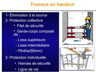 19
Travaux en hauteur
1- Élimination à la source
2- Protection collective
• Filet de sécurité
• Garde-corps composé
de :
- Lisse supérieure
- Lisse intermédiaire
- Plinthe(90mm)
3- Protection individuelle
• Harnais de sécurité
• Ligne de vie
 