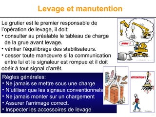 24
Levage et manutention
Le grutier est le premier responsable de
l’opération de levage, il doit:
• consulter au préalable le tableau de charge
de la grue avant levage.
• vérifier l’équilibrage des stabilisateurs.
• cesser toute manœuvre si la communication
entre lui et le signaleur est rompue et il doit
obéir á tout signal d’arrêt.
Règles générales:
• Ne jamais se mettre sous une charge
• N’utiliser que les signaux conventionnels
• Ne jamais monter sur un chargement
• Assurer l’arrimage correct.
• Inspecter les accessoires de levage
 