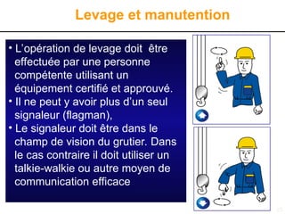 25
Levage et manutention
• L’opération de levage doit être
effectuée par une personne
compétente utilisant un
équipement certifié et approuvé.
• Il ne peut y avoir plus d’un seul
signaleur (flagman),
• Le signaleur doit être dans le
champ de vision du grutier. Dans
le cas contraire il doit utiliser un
talkie-walkie ou autre moyen de
communication efficace
 