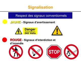 Respect des signaux conventionnels
JAUNE
JAUNE - Signaux d’avertissement
ROUGE
ROUGE - Signaux d’interdiction et
d’incendie
Signalisation
 