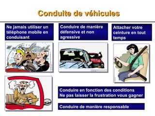 Ne jamais utiliser un
téléphone mobile en
conduisant
Conduire de manière
défensive et non
agressive
Conduire en fonction des conditions
Ne pas laisser la frustration vous gagner
Conduire de manière responsable
Attacher votre
ceinture en tout
temps
Conduite de véhicules
Conduite de véhicules
 