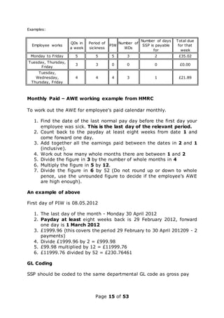 Page 15 of 53
Examples:
Employee works
QDs in
a week
Period of
sickness
PIW
Number of
WDs
Number of days
SSP is payable
for
Total due
for that
week
Monday to Friday 5 5 5 3 2 £35.02
Tuesday, Thursday,
Friday
3 3 0 0 0 £0.00
Tuesday,
Wednesday,
Thursday, Friday
4 4 4 3 1 £21.89
Monthly Paid – AWE working example from HMRC
To work out the AWE for employee's paid calendar monthly.
1. Find the date of the last normal pay day before the first day your
employee was sick. This is the last day of the relevant period.
2. Count back to the payday at least eight weeks from date 1 and
come forward one day.
3. Add together all the earnings paid between the dates in 2 and 1
(inclusive).
4. Work out how many whole months there are between 1 and 2
5. Divide the figure in 3 by the number of whole months in 4
6. Multiply the figure in 5 by 12.
7. Divide the figure in 6 by 52 (Do not round up or down to whole
pence, use the unrounded figure to decide if the employee’s AWE
are high enough).
An example of above
First day of PIW is 08.05.2012
1. The last day of the month - Monday 30 April 2012
2. Payday at least eight weeks back is 29 February 2012, forward
one day is 1 March 2012
3. £1999.96 (this covers the period 29 February to 30 April 201209 - 2
payments)
4. Divide £1999.96 by 2 = £999.98
5. £99.98 multiplied by 12 = £11999.76
6. £11999.76 divided by 52 = £230.76461
GL Coding
SSP should be coded to the same departmental GL code as gross pay
 
