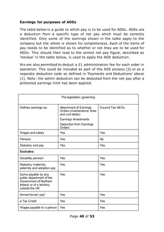 Page 40 of 53
Earnings for purposes of AOEs
The table below is a guide to which pay is to be used for AOEs. AOEs are
a deduction from a specific type of net pay which must be correctly
identified. Only some of the earnings shown in the table apply to the
company but the whole is shown for completeness. Each of the items of
pay needs to be identified as to whether or not they are to be used for
AEOs. This should then lead to the correct net pay figure, described as
‘residue’ in the table below, is used to apply the AOE deduction.
We are also permitted to deduct a £1 administration fee for each order in
operation. This could be included as part of the AOE process (2) or as a
separate deduction code as defined in ‘Payments and Deductions’ above
(1). Note: the admin deduction can be deducted from the net pay after a
protected earnings limit has been applied.
The legislation governing:
Defines earnings as: Attachment of Earnings
Orders (maintenance, fines
and civil debts)
Earnings Arrestments
Deduction from Earnings
Orders
Council Tax AEOs
Wages and salary Yes Yes
Pension Yes No
Statutory sick pay Yes Yes
Excludes:
Disability pension Yes Yes
Statutory maternity,
paternity and adoption pay
Yes Yes
Sums payable by any
public department of the
Government of Northern
Ireland or of a territory
outside the UK
Yes Yes
Armed forces’ pay* Yes Yes
a Tax Credit Yes Yes
Wages payable to a person Yes Yes
 