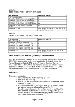 Page 42 of 53
TABLE B
DEDUCTIONS FROM MONTHLY EARNINGS
Net earnings Deduction rate %
Not exceeding £220 0
Exceeding £220 but not exceeding £400 3
Exceeding £400 but not exceeding £540 5
Exceeding £540 but not exceeding £660 7
Exceeding £660 but not exceeding £1,040 12
Exceeding £1,040 but not exceeding
£1,480
17
Exceeding £1,480 17 in respect of the first £1,480 and 50 in
respect of the remainder
TABLE C
DEDUCTIONS BASED ON DAILY EARNINGS
Net earnings Deduction rate %
Not exceeding £8 0
Exceeding £8 but not exceeding £15 3
Exceeding £15 but not exceeding £20 5
Exceeding £20 but not exceeding £24 7
Exceeding £24 but not exceeding £38 12
Exceeding £38 but not exceeding £53 17
Exceeding £53 17 in respect of the first £53 and 50 in
respect of the remainder
Child Maintenance Service (formerly CSA) deductions
Another type of order comes from either the Child Maintenance Service or
CSA. This has two value on it: an amount to be deducted, called the
Normal Deduction Rate (NDR); and a Protected Earnings Rate or
Proportion (PER or PEP). Child maintenance orders, are priority orders,
this means if there is any shortfall in the deduction in one period, the
balance not deducted is carried forward to the next pay period.
Calculation
The system needs to:
• calculate the attachable earnings (1) and
• deducted the NDR (1)
• ensure the net pay does not fall below the PER or PEP when
the NDR is taken (1)
• and shortfall in NDR is carried forward to the following pay
period and a record is kept of the shortfall (1)
• for advanced holiday pay the system needs to multiply the
NDR and PER by the number of weeks being paid e.g. one
week’s pay plus two weeks holiday pay means three weeks
deductions need to be calculated (1)
 
