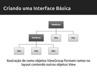 Criando uma Interface Básica
Ilustração de como objetos ViewGroup formam ramos no
layout contendo outros objetos View
 