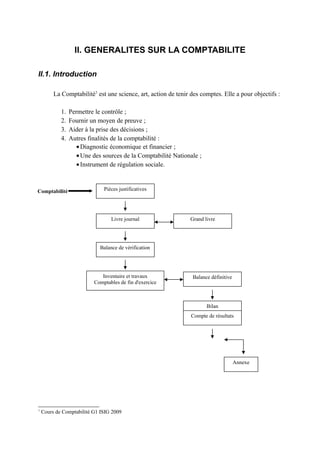 II. GENERALITES SUR LA COMPTABILITE
II.1. Introduction
La Comptabilité1
est une science, art, action de tenir des comptes. Elle a pour objectifs :
1. Permettre le contrôle ;
2. Fournir un moyen de preuve ;
3. Aider à la prise des décisions ;
4. Autres finalités de la comptabilité :
•Diagnostic économique et financier ;
•Une des sources de la Comptabilité Nationale ;
•Instrument de régulation sociale.
1
Cours de Comptabilité G1 ISIG 2009
Pièces justificatives
Livre journal Grand livre
Balance de vérification
Inventaire et travaux
Comptables de fin d'exercice
Balance définitive
Bilan
Compte de résultats
Annexe
Comptabilité
 