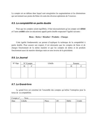 Le compte est un tableau dans lequel sont enregistrées les augmentations et les diminutions
qui surviennent aux postes du bilan à la suite des diverses opérations de l’exercice.
II.5. La comptabilité en partie double
Pour que les comptes soient équilibrés, il faut nécessairement qu’un compte soit débité
et l’autre crédité selon un mécanisme appelé partie double respectant l’égalité suivante :
Biens – Dettes = Résultat = Produits – Charges
Cette égalité fondamentale car permet d’expliquer la technique de la comptabilité à
partie double. Pour assurer son respect, il est nécessaire que les comptes de biens et de
charges fonctionnent de la même manière et que les comptes de dettes et de produits
fonctionnent aussi de manière identique mais en sens inverse de la précédente.
II.6. Le Journal
N° Ope N° Compte Libelle Somme
D C D C
II.7. Le Grand-livre
Le grand livre est constitué de l’ensemble des comptes qu’utilise l’entreprise pour la
tenue de sa comptabilité.
Compte n°…… Nom…………………………………..
Date Libelle Pièce JO Débit Crédit
 