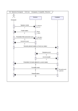 Sd Opération Enseignant Life Line :Enseignant, :Comptable, :Direction
 
