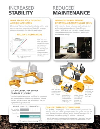 Sales Brochure PDF
