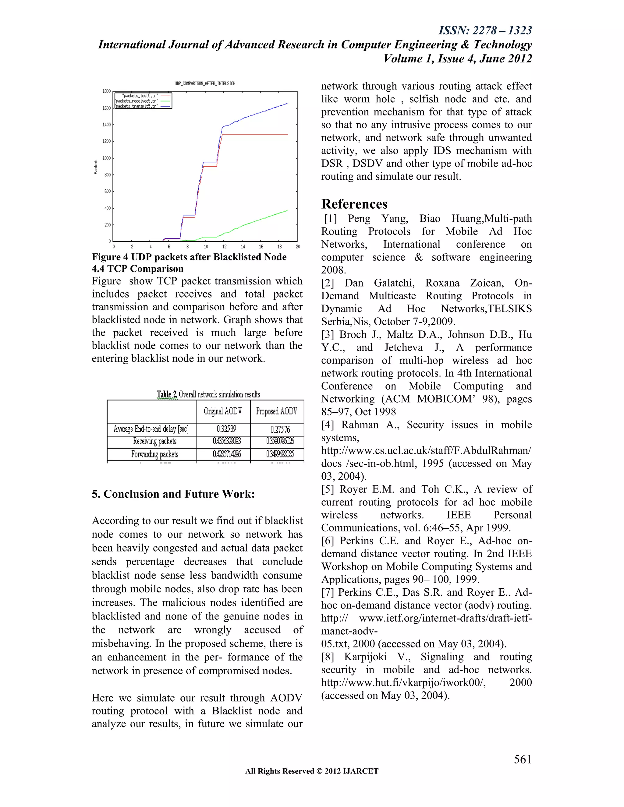 ISSN: 2278 – 1323
 International Journal of Advanced Research in Computer Engineering & Technology
                                                     Volume 1, Issue 4, June 2012

                                                     network through various routing attack effect
                                                     like worm hole , selfish node and etc. and
                                                     prevention mechanism for that type of attack
                                                     so that no any intrusive process comes to our
                                                     network, and network safe through unwanted
                                                     activity, we also apply IDS mechanism with
                                                     DSR , DSDV and other type of mobile ad-hoc
                                                     routing and simulate our result.

                                                     References
                                                      [1] Peng Yang, Biao Huang,Multi-path
                                                     Routing Protocols for Mobile Ad Hoc
                                                     Networks, International conference on
Figure 4 UDP packets after Blacklisted Node          computer science & software engineering
4.4 TCP Comparison                                   2008.
Figure show TCP packet transmission which            [2] Dan Galatchi, Roxana Zoican, On-
includes packet receives and total packet            Demand Multicaste Routing Protocols in
transmission and comparison before and after         Dynamic Ad Hoc Networks,TELSIKS
blacklisted node in network. Graph shows that        Serbia,Nis, October 7-9,2009.
the packet received is much large before             [3] Broch J., Maltz D.A., Johnson D.B., Hu
blacklist node comes to our network than the         Y.C., and Jetcheva J., A performance
entering blacklist node in our network.              comparison of multi-hop wireless ad hoc
                                                     network routing protocols. In 4th International
                                                     Conference on Mobile Computing and
                                                     Networking (ACM MOBICOM’ 98), pages
                                                     85–97, Oct 1998
                                                     [4] Rahman A., Security issues in mobile
                                                     systems,
                                                     http://www.cs.ucl.ac.uk/staff/F.AbdulRahman/
                                                     docs /sec-in-ob.html, 1995 (accessed on May
                                                     03, 2004).
5. Conclusion and Future Work:                       [5] Royer E.M. and Toh C.K., A review of
                                                     current routing protocols for ad hoc mobile
                                                     wireless      networks.     IEEE      Personal
According to our result we find out if blacklist
                                                     Communications, vol. 6:46–55, Apr 1999.
node comes to our network so network has
                                                     [6] Perkins C.E. and Royer E., Ad-hoc on-
been heavily congested and actual data packet
                                                     demand distance vector routing. In 2nd IEEE
sends percentage decreases that conclude             Workshop on Mobile Computing Systems and
blacklist node sense less bandwidth consume          Applications, pages 90– 100, 1999.
through mobile nodes, also drop rate has been        [7] Perkins C.E., Das S.R. and Royer E.. Ad-
increases. The malicious nodes identified are        hoc on-demand distance vector (aodv) routing.
blacklisted and none of the genuine nodes in         http:// www.ietf.org/internet-drafts/draft-ietf-
the network are wrongly accused of                   manet-aodv-
misbehaving. In the proposed scheme, there is        05.txt, 2000 (accessed on May 03, 2004).
an enhancement in the per- formance of the           [8] Karpijoki V., Signaling and routing
network in presence of compromised nodes.            security in mobile and ad-hoc networks.
                                                     http://www.hut.fi/vkarpijo/iwork00/,      2000
Here we simulate our result through AODV             (accessed on May 03, 2004).
routing protocol with a Blacklist node and
analyze our results, in future we simulate our


                                                                                                561
                                  All Rights Reserved © 2012 IJARCET
 