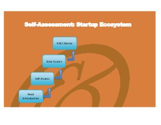 Self-Assessment: Startup Ecosystem
Read
Introduction
Self-Assess
RACI Matrix
View Scores
 
