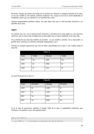 © Grupo EIDOS 3. Programación Orientada al Objeto
25
De hecho, siempre que dentro del cuerpo de un método nos refiramos a cualquier miembro de la clase,
ya sea una variable u otro método, podemos anteponer this, auque en caso de no existir duplicidad, el
compilador asume que nos referimos a un miembro de la clase.
Algunos programadores prefieren utilizar this para dejar claro que se está haciendo referencia a un
miembro de la clase.
super
Al contrario que this, super permite hacer referencia a miembros de la clase padre (o a los ancestros
anteriores, que no hayan sido ocultados por la clase padre) que se hayan redefinido en la clase hija.
Si un método de una clase hija redefine un miembro –ya sea variable o método– de su clase padre, es
posible hacer referencia al miembro redefinido anteponiendo super.
Veamos un ejemplo (suponemos que solo los datos especificados de la clase A son visibles desde la
clase B):
Clase A
Datos Visible Métodos Visible
AD1 No AM1 No
AD2 Si AM2 Si
AD3 Si Am3 Si
La clase B hereda de la clase A:
Clase B
Datos Heredado Métodos Heredado
AD2 Si AM2 Si
AD3 Si AM3 Si
BD1 No BM1 No
BD2 No BM2 No
Si en la clase B quisieramos redefinir el método AM2 de la clase A ampliándolo tendríamos que
referirnos a él mediante super del siguiente modo:
public void AM2::B
{
super.AM2(); // Invocamos la ejecución del método AM2::A
 