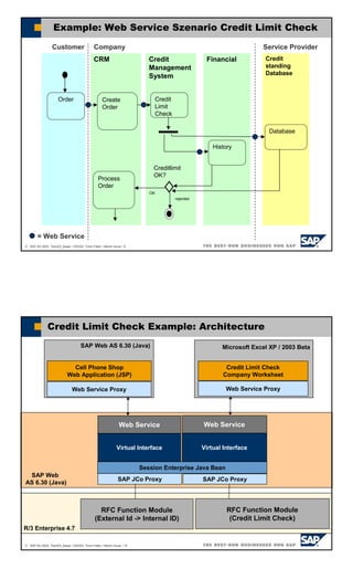 Building Web Services With Abap And Sap Web Application Server 2003 Sap ...