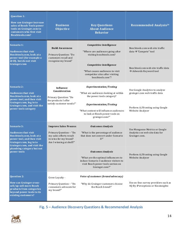 Ken Wood Digital Marketing Capstone Final Document