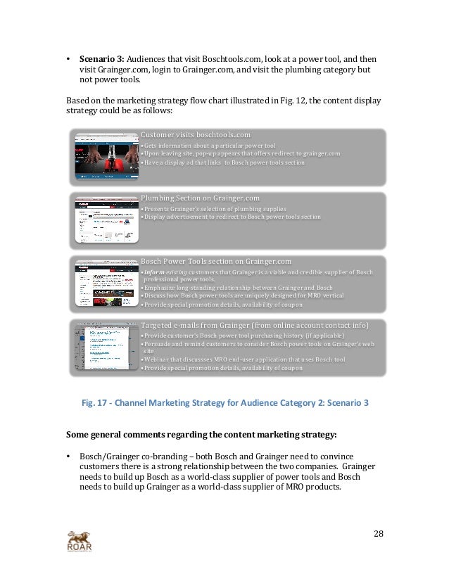 Ken Wood Digital Marketing Capstone Final Document