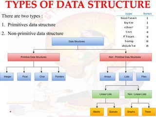 557421129-Fundamentals-of-Data-Structure-Notes-Sppu-Sem-1-Unit-1.pdf