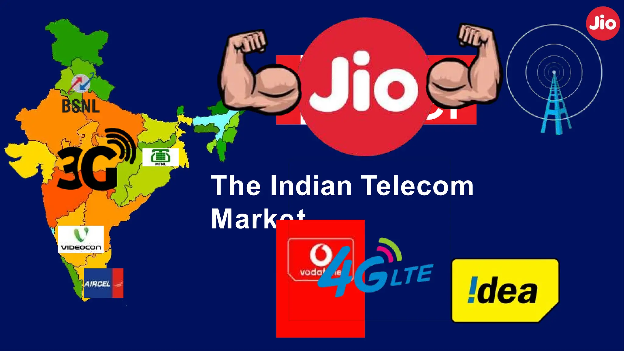 The Indian Telecom
Market
 