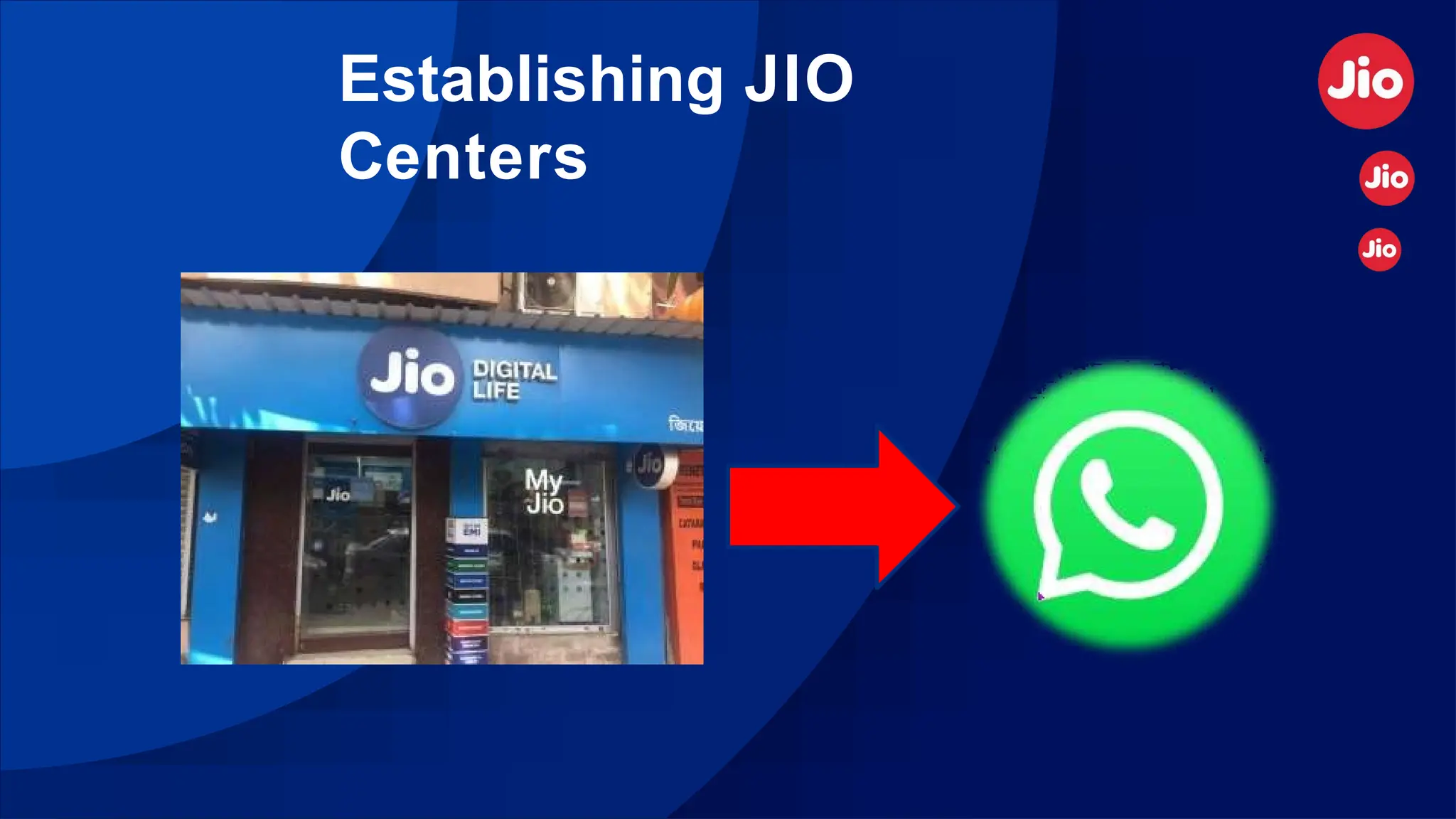 Establishing JIO
Centers
 