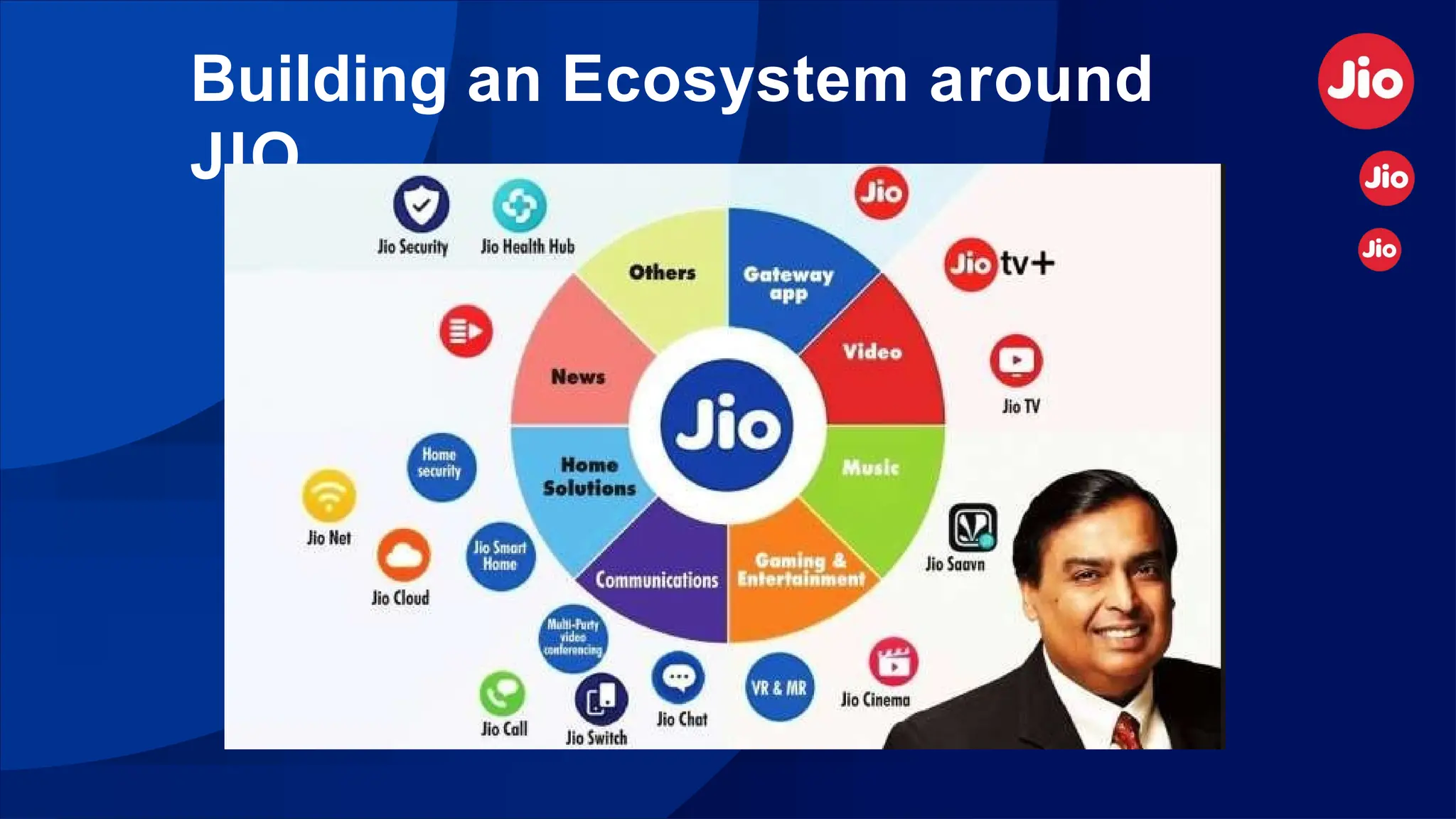 Building an Ecosystem around
JIO
 