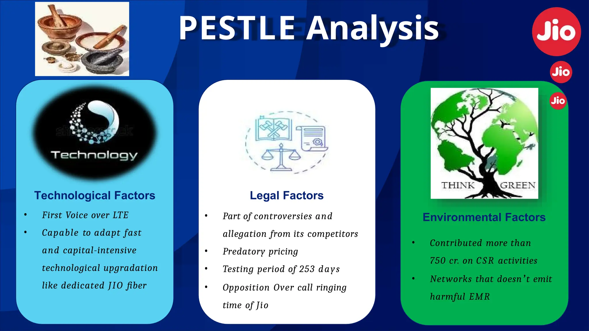 Environmental Factors
Technological Factors
• First Voice over LTE
• Capable to adapt fast
and capital-intensive
technological upgradation
like dedicated JIO fiber
Legal Factors
• Part of controversies and
allegation from its competitors
• Predatory pricing
• Testing period of 253 days
• Opposition Over call ringing
time of Jio
• Contributed more than
750 cr. on CSR activities
• Networks that doesn’t emit
harmful EMR
PESTLE Analysis
 