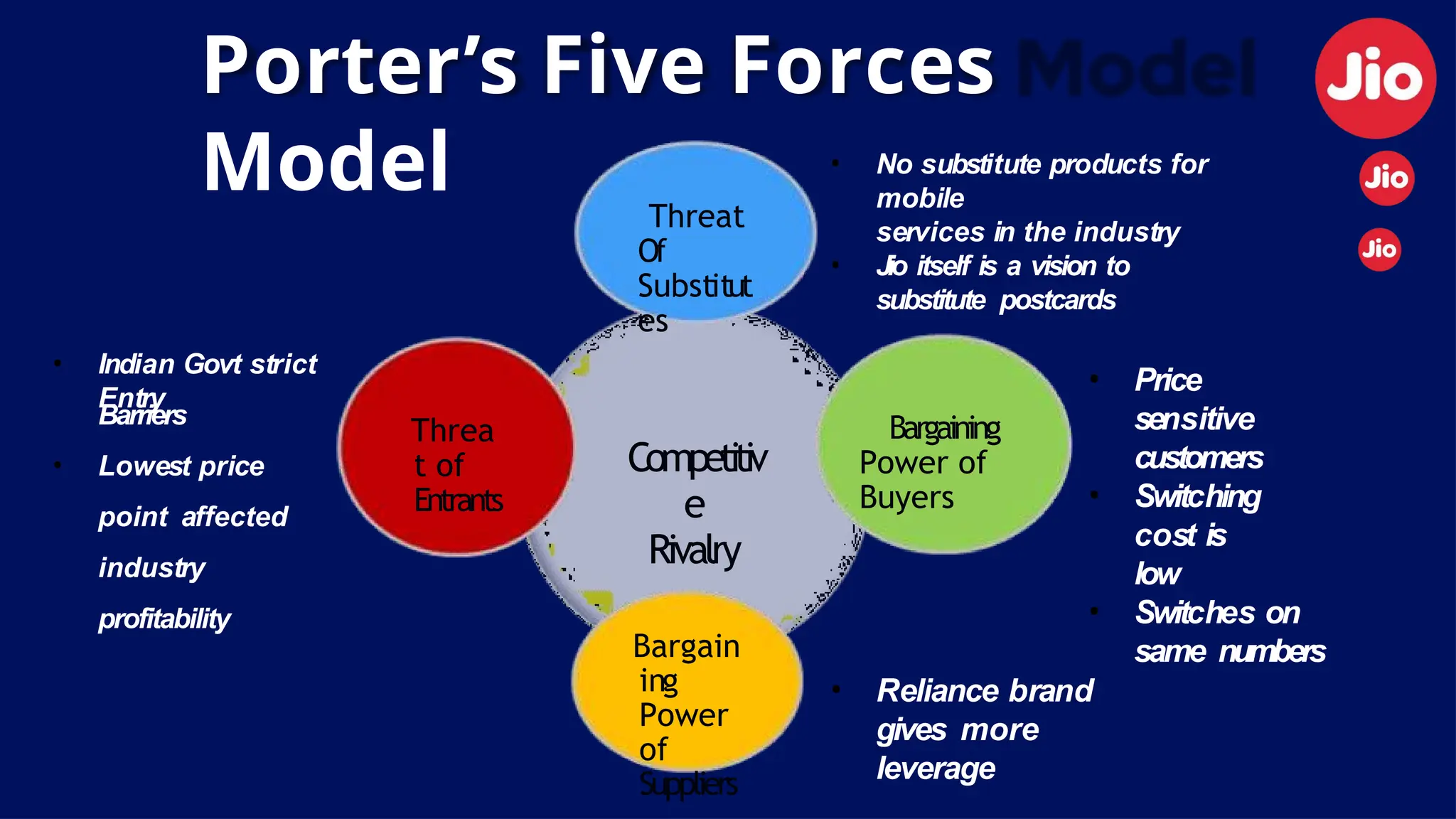 Competitiv
e
Rivalry
Threat
Of
Substitut
es
Bargaining
Power of
Buyers
Bargain
ing
Power
of
Suppliers
Threa
t of
Entrants
Porter’s Five Forces
Model • No substitute products for
mobile
services in the industry
• Jio itself is a vision to
substitute postcards
• Price
sensitive
customers
• Switching
cost is
low
• Switches on
same numbers
• Reliance brand
gives more
leverage
• Indian Govt strict
Entry
Barriers
• Lowest price
point affected
industry
profitability
 