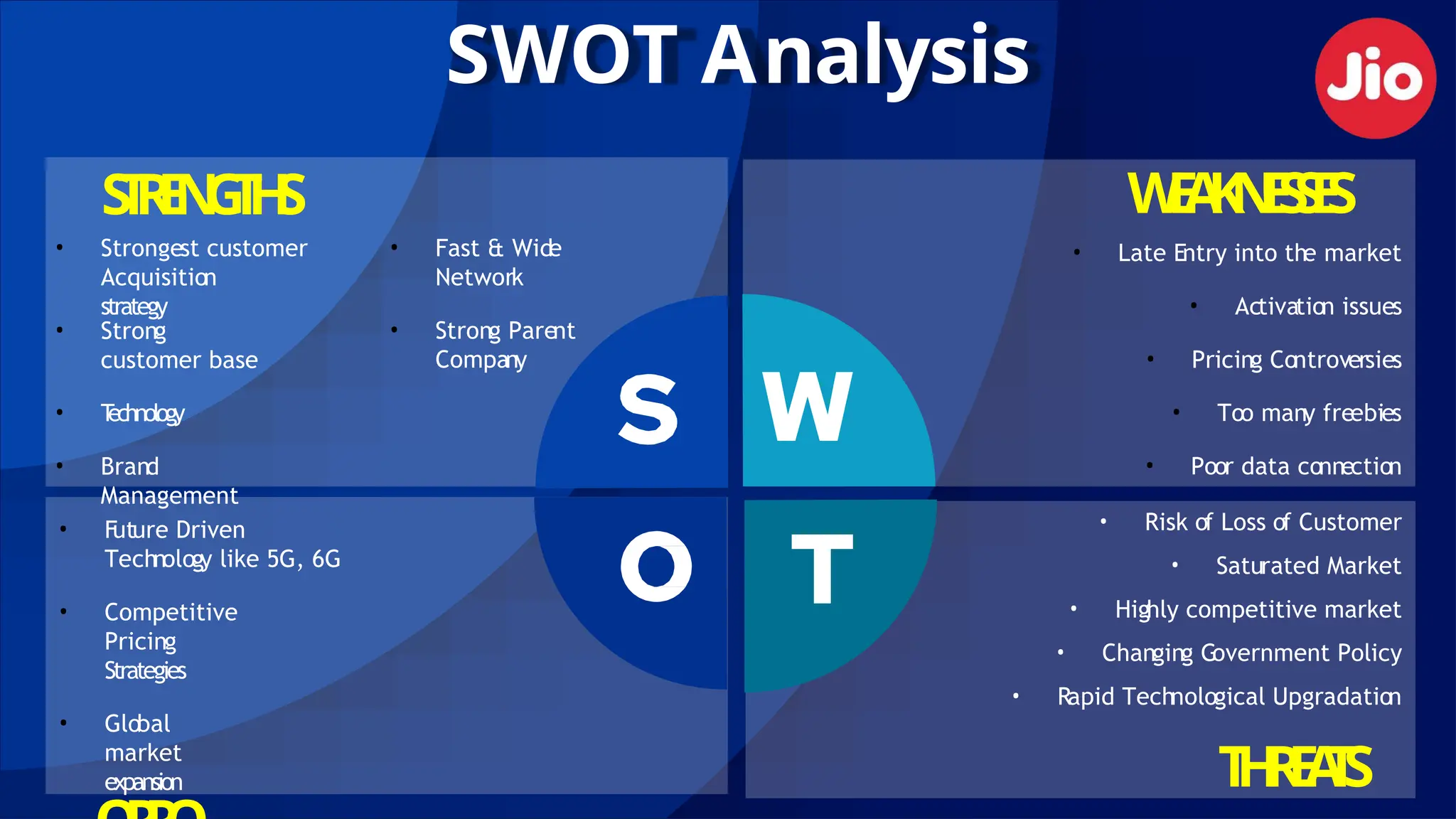 SWOT Analysis
• Strong
customer base
• T
echnology
• Brand
Management
• Fast & Wide
Network
• Strong Parent
Company
W
E
A
K
N
E
S
S
E
S
• Late Entry into the market
• Activation issues
• Pricing Controversies
• Too many freebies
• Poor data connection
S
T
R
E
N
G
T
H
S
• Strongest customer
Acquisition
strategy
• Risk of Loss of Customer
• Saturated Market
• Highly competitive market
• Changing G
overnment Policy
• Rapid Technological Upgradation
T
H
R
E
A
T
S
• Future Driven
Technology like 5G, 6G
• Competitive
Pricing
Strategies
• Global
market
expansion
 