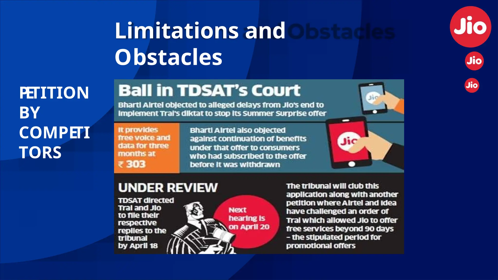 Limitations and
Obstacles
P
E
TITION
BY
COMPE
TI
TORS
 