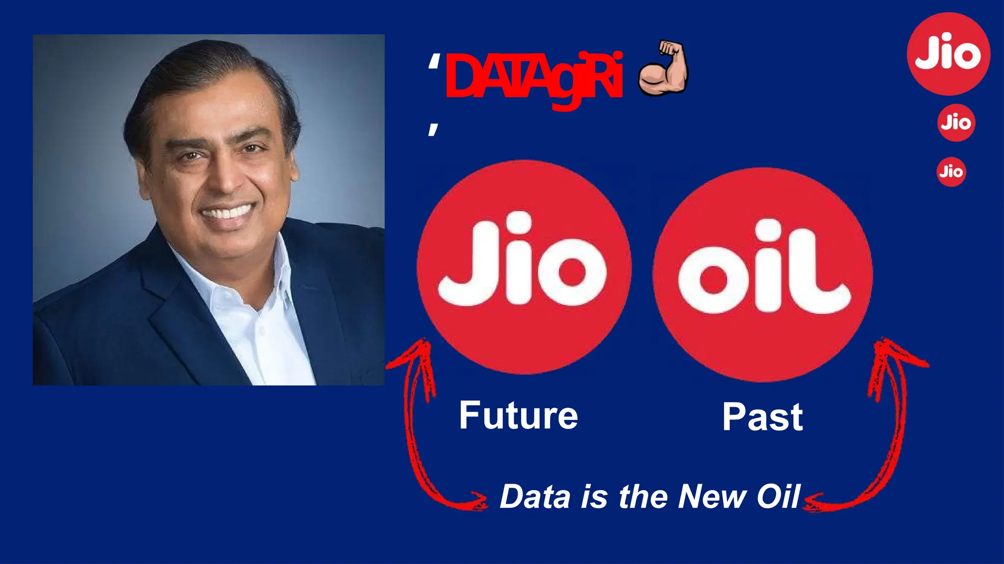 Future Past
‘D
A
T
A
gi
R
i
’
Data is the New Oil
 
