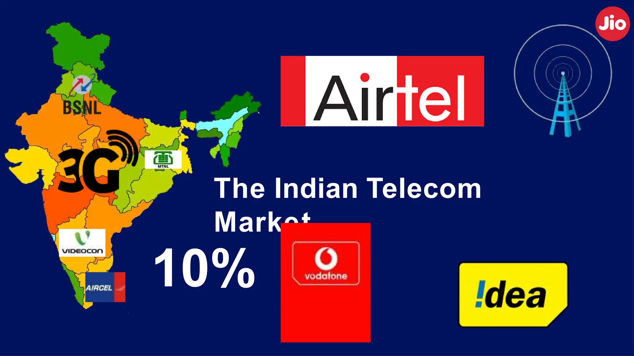 The Indian Telecom
Market
10%
 