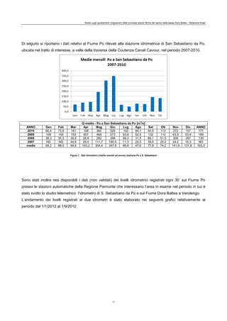 Studio sugli spostamenti (migrazioni) delle principali specie ittiche del bacino della bassa Dora Baltea - Relazione finale
11
Di seguito si riportano i dati relativi al Fiume Po rilevati alla stazione idrometrica di San Sebastiano da Po,
ubicata nel tratto di interesse, a valle della traversa della Coutenza Canali Cavour, nel periodo 2007-2010.
Q medie - Po a San Sebastiano da Po [m3
/s]
ANNO Gen Feb Mar Apr Mag Giu Lug Ago Set Ott Nov Dic ANNO
2010 60,4 73,8 141 108 360 529 102 84,1 50,5 113 272 157 171
2009 109 155 153 607 464 273 93,6 52,5 132 112 63,5 53,9 189
2008 38,3 35,3 39,9 28,9 282 398 59,3 31,5 89,1 51,5 208 297 130
2007 ND ND 44,6 29,0 111,7 190,4 11,3 22,5 39,5 20,2 24,2 19,3 ND
medie 69,2 88,0 94,6 193,2 304,4 347,6 66,6 47,6 77,8 74,2 141,9 131,8 163,3
Figura 7. Dati idrometrici (medie mensili ed annue) stazione Po a S. Sebastiano
Sono stati inoltre resi disponibili i dati (non validati) dei livelli idrometrici registrati ogni 30’ sul Fiume Po
presso le stazioni automatiche della Regione Piemonte che interessano l’area in esame nel periodo in cui è
stato svolto lo studio telemetrico: l’idrometro di S. Sebastiano da Po e sul Fiume Dora Baltea a Verolengo.
L’andamento dei livelli registrati ai due idrometri è stato elaborato nei seguenti grafici relativamente al
periodo dal 1/1/2012 al 1/9/2012.
 