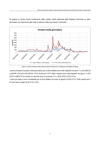 Studio sugli spostamenti (migrazioni) delle principali specie ittiche del bacino della bassa Dora Baltea - Relazione finale
13
Di seguito si riporta invece l’andamento delle portate medie elaborate dalla Regione Piemonte su base
giornaliera con riferimento alle scale di deflusso delle due sezioni monitorate.
Figura 9. Confronto andamento portate medie giornaliere 2012 stazioni Po a S. Sebastiano e Dora Baltea a Verolengo
I picchi principali di portata media giornaliera per la Dora Baltea sono stati registrati nei giorni 1 e 2/5 (265,33
e 224,66 m
3
/s) ed il 4/6 (224,61 m
3
/s); anche per il Po i valori massimi sono stati registrati nei giorni 1 e 2/5
(575,4 e 669,5 m
3
/s) mentre un secondo picco è avvenuto il 21 e 22/5 (479 e 475,5 m
3
/s).
I valori più bassi si sono manifestati per la Dora Baltea nel mese di agosto (10,05 m
3
/s il 16/8) mentre per il
Po nel mese di luglio (6,22 m
3
/s il 15/7).
 