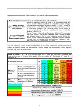 Studio sugli spostamenti (migrazioni) delle principali specie ittiche del bacino della bassa Dora Baltea - Relazione finale
21
Queste zone fanno parte delle due macroaree Z1 e Z2 indicate nella tabella seguente
Macro aree del bacino occidentale del Po ai fini dell’attribuzione delle zone ittiche
Z1.1 (area di pertinenza
alpina - sublitoranea alpina
e/o occidentale)
Fiume Po. Tributari di sinistra del fiume Po ad esclusione di quelli con
regime pluviale sublitoraneo padano e/o con portata specifica di magra
normale estiva (o di durata di 355 giorni) inferiore a 2 l/s/km
2
. Tributari di
destra del Po a monte della confluenza con il Ricchiardo. Fiume Tanaro
a monte della confluenza con il Borbore/Triversa e suoi tributari di
sinistra a monte di detta confluenza e suoi tributari di destra per altitudini
superiori a 600 m s.l.m.
Z2 (area di pertinenza
appenninica - sublitoranea
appenninica e/o padana)
Fiume Tanaro a valle della confluenza con il Borbore/Triversa, suoi
tributari di sinistra a valle di detta confluenza e tutti i tributari di destra
per altitudini inferiori a 600 m s.l.m. Tributari di sinistra del Po con
regime pluviale sublitoraneo padano e/o con portata specifica di magra
normale estiva (o di durata di 355 giorni) inferiore a 2 l/s/km
2
. Tutti i
tributari di destra del fiume Po a Est del Tanaro
Una volta inquadrato il tratto campionato ed attribuita la zona ittica, si applica la tabella successiva per
ricavare la Classe di qualità, che analogamente a quanto avviene per l’Indice Biotico Esteso, decresce
passando dalla prima alla quinta classe.
Classi di qualità (CL = I ÷ V) in funzione dell’Indice Ittico I.I. nelle aree e sub-aree (Z) presenti nella
regione piemontese in funzione delle tipologie (Tp: zone Alpina “A”, Salmonicola “S”, Mista “M” e
Ciprinicola “C”).
Sub-aree del Piemonte Tp
Stati
I
elevato
II
buono
III
sufficiente
IV
scadent
e
V
pessim
o
Z1 (area di
pertinenza
alpina)
Z1.1 (sub-area di pertinenza
alpina occidentale sul versante
padano)
A  15 15 ÷ 10 10 ÷ 6 5 ÷ 3  3
S  30 30 ÷ 21 20 ÷ 11 10 ÷ 5  5
M  50 50 ÷ 31 30 ÷ 16 15 ÷ 6  6
C  55 55 ÷ 34 33 ÷ 17 16 ÷ 7  7
Z1.2 (sub-area di pertinenza
alpina centrale sul versante
padano)
A  15 15 ÷ 11 10 ÷ 6 5 ÷ 3  3
S  30 30 ÷ 21 20 ÷ 11 10 ÷ 5  5
M  50 50 ÷ 31 30 ÷ 16 15 ÷ 6  6
C  55 55 ÷ 34 33 ÷ 17 16 ÷ 7  7
Z2 (area di
pertinenza
appenninica)
Z2.1 (sub-area di pertinenza
appenninica sul versante
padano)
S  19 18 ÷ 14 14 ÷ 10 9 ÷ 5  4
M  40 40 ÷ 25 24 ÷ 12 11 ÷ 5  5
C  42 42 ÷ 26 25 ÷ 13 12 ÷ 6  6
Stato ecologico della comunità ittica ELEVATO
Stato ecologico della comunità ittica BUONO
Stato ecologico della comunità ittica SUFFICIENTE
Stato ecologico della comunità ittica SCADENTE
Stato ecologico della comunità ittica PESSIMO
 