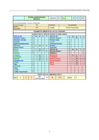 Studio sugli spostamenti (migrazioni) delle principali specie ittiche del bacino della bassa Dora Baltea - Relazione finale
27
 