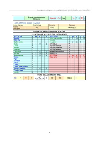 Studio sugli spostamenti (migrazioni) delle principali specie ittiche del bacino della bassa Dora Baltea - Relazione finale
33
 