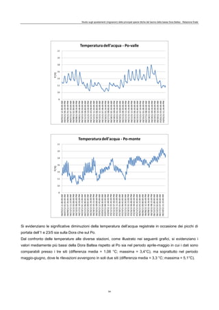 Studio sugli spostamenti (migrazioni) delle principali specie ittiche del bacino della bassa Dora Baltea - Relazione finale
54
Si evidenziano le significative diminuzioni della temperatura dell’acqua registrate in occasione dei picchi di
portata dell’1 e 23/5 sia sulla Dora che sul Po.
Dal confronto delle temperature alle diverse stazioni, come illustrato nei seguenti grafici, si evidenziano i
valori mediamente più bassi della Dora Baltea rispetto al Po sia nel periodo aprile-maggio in cui i dati sono
comparabili presso i tre siti (differenza media = 1,08 °C; massima = 3,4°C), ma soprattutto nel periodo
maggio-giugno, dove le rilevazioni avvengono in soli due siti (differenza media = 3,3 °C; massima = 5,1°C).
 