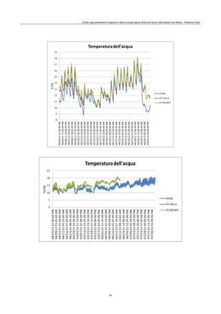 Studio sugli spostamenti (migrazioni) delle principali specie ittiche del bacino della bassa Dora Baltea - Relazione finale
55
 