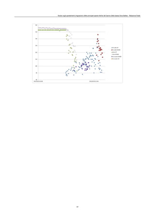 Studio sugli spostamenti (migrazioni) delle principali specie ittiche del bacino della bassa Dora Baltea - Relazione finale
57
 