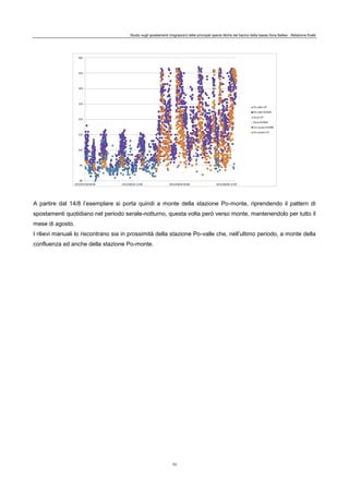 Studio sugli spostamenti (migrazioni) delle principali specie ittiche del bacino della bassa Dora Baltea - Relazione finale
73
A partire dal 14/8 l’esemplare si porta quindi a monte della stazione Po-monte, riprendendo il pattern di
spostamenti quotidiano nel periodo serale-notturno, questa volta però verso monte, mantenendolo per tutto il
mese di agosto.
I rilievi manuali lo riscontrano sia in prossimità della stazione Po-valle che, nell’ultimo periodo, a monte della
confluenza ed anche della stazione Po-monte.
 