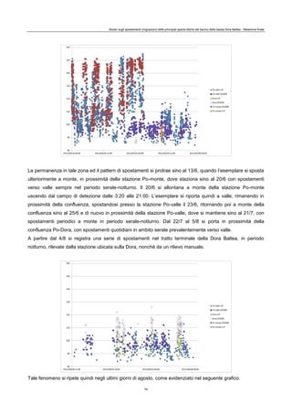 Studio sugli spostamenti (migrazioni) delle principali specie ittiche del bacino della bassa Dora Baltea - Relazione finale
75
La permanenza in tale zona ed il pattern di spostamenti si protrae sino al 13/6, quando l’esemplare si sposta
ulteriormente a monte, in prossimità della stazione Po-monte, dove staziona sino al 20/6 con spostamenti
verso valle sempre nel periodo serale-notturno. Il 20/6 si allontana a monte della stazione Po-monte
uscendo dal campo di detezione dalle 3:20 alle 21:00. L’esemplare si riporta quindi a valle, rimanendo in
prossimità della confluenza, spostandosi presso la stazione Po-valle il 23/6, ritornando poi a monte della
confluenza sino al 25/6 e di nuovo in prossimità della stazione Po-valle, dove si mantiene sino al 21/7, con
spostamenti periodici a monte in periodo serale-notturno. Dal 22/7 al 5/8 si porta in prossimità della
confluenza Po-Dora, con spostamenti quotidiani in ambito serale prevalentemente verso valle.
A partire dal 4/8 si registra una serie di spostamenti nel tratto terminale della Dora Baltea, in periodo
notturno, rilevate dalla stazione ubicata sulla Dora, nonché da un rilievo manuale.
Tale fenomeno si ripete quindi negli ultimi giorni di agosto, come evidenziato nel seguente grafico.
 