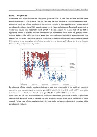 Studio sugli spostamenti (migrazioni) delle principali specie ittiche del bacino della bassa Dora Baltea - Relazione finale
81
Siluro 7 – Freq.150.792
L’esemplare, di 0,82 m di lunghezza, catturato il giorno 14/3/2012 a valle della stazione Po-valle (nelle
vicinanze del Ponte di Crescentino) e rilasciato preso tale stazione, si mantiene in prossimità della stazione,
poco più a monte ed effettua spostamenti ulteriormente a monte su base quotidiana con prevalenza nel
periodo serale-notturno sino al 20/4, quando trasla a monte il suo raggio d’azione. Durante gli spostamenti a
monte viene rilevato dalla stazione Po-monte-DOWN in diverse occasioni nel periodo 23/3-4/4. Dal 22/4 si
riposizione presso la stazione Po-valle, mantenendo gli spostamenti verso monte nel periodo serale-
notturno; il giorno 1/5 si posiziona poco più a valle della stazione limitando l’ampiezza degli spostamenti sino
alla sera del 2/5, in cui riprende l’andamento precedente, che però si interrompe a partire dalla serata del
3/5, momento in cui l’esemplare si trasferisce a monte verso la confluenza Po-Dora, che diventa il nuovo
baricentro dei propri spostamenti periodici.
Da tale zona effettua periodici spostamenti sia verso valle che verso monte, di cui quelli con maggiore
estensione sono segnalati rispettivamente nei giorni 26/5, 2, 6, 11, 14, 16 e 30/6, 3, 5, 7 e 15/7 (verso valle,
in corrispondenza della stazione Po-valle) e nei giorni 13, 15, 17 e 30/6 e 9/7 (verso monte).
Dalla serata del 2/8 varia nuovamente la sua posizione di riferimento spostandosi a monte, in prossimità
della stazione Po-monte, dove si mantiene per tutto il mese di agosto, come anche riscontrato da rilievi
manuali. Da tale zone effettua spostamenti periodici verso valle, su base prevalentemente quotidiana ed in
periodo serale-notturno.
 