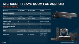 Poly-Solutions-for-Microsoft-Teams-Rooms | PDF
