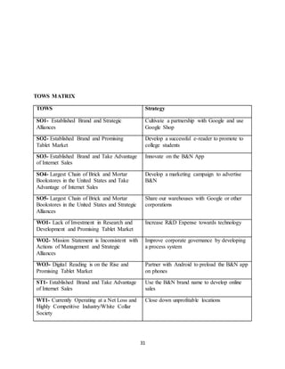 31
TOWS MATRIX
TOWS Strategy
SO1- Established Brand and Strategic
Alliances
Cultivate a partnership with Google and use
Google Shop
SO2- Established Brand and Promising
Tablet Market
Develop a successful e-reader to promote to
college students
SO3- Established Brand and Take Advantage
of Internet Sales
Innovate on the B&N App
SO4- Largest Chain of Brick and Mortar
Bookstores in the United States and Take
Advantage of Internet Sales
Develop a marketing campaign to advertise
B&N
SO5- Largest Chain of Brick and Mortar
Bookstores in the United States and Strategic
Alliances
Share our warehouses with Google or other
corporations
WO1- Lack of Investment in Research and
Development and Promising Tablet Market
Increase R&D Expense towards technology
WO2- Mission Statement is Inconsistent with
Actions of Management and Strategic
Alliances
Improve corporate governance by developing
a process system
WO3- Digital Reading is on the Rise and
Promising Tablet Market
Partner with Android to preload the B&N app
on phones
ST1- Established Brand and Take Advantage
of Internet Sales
Use the B&N brand name to develop online
sales
WT1- Currently Operating at a Net Loss and
Highly Competitive Industry/White Collar
Society
Close down unprofitable locations
 
