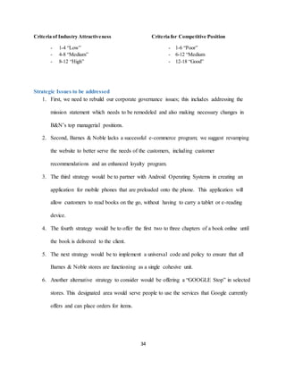 34
Criteria of Industry Attractiveness Criteria for Competitive Position
- 1-4 “Low” - 1-6 “Poor”
- 4-8 “Medium” - 6-12 “Medium
- 8-12 “High” - 12-18 “Good”
Strategic Issues to be addressed
1. First, we need to rebuild our corporate governance issues; this includes addressing the
mission statement which needs to be remodeled and also making necessary changes in
B&N’s top managerial positions.
2. Second, Barnes & Noble lacks a successful e-commerce program; we suggest revamping
the website to better serve the needs of the customers, including customer
recommendations and an enhanced loyalty program.
3. The third strategy would be to partner with Android Operating Systems in creating an
application for mobile phones that are preloaded onto the phone. This application will
allow customers to read books on the go, without having to carry a tablet or e-reading
device.
4. The fourth strategy would be to offer the first two to three chapters of a book online until
the book is delivered to the client.
5. The next strategy would be to implement a universal code and policy to ensure that all
Barnes & Noble stores are functioning as a single cohesive unit.
6. Another alternative strategy to consider would be offering a “GOOGLE Stop” in selected
stores. This designated area would serve people to use the services that Google currently
offers and can place orders for items.
 