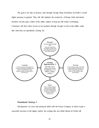 41
The goal is not only to increase sales through Google Shop, but Barnes & Noble’s overall
digital presence in general. They will still maintain the exclusivity of having brick and mortar
locations but also gain a share of the online market to keep up with today’s technology.
Customers will have direct access to our products through Google as well as the ability easily
find what they are specifically looking for.
Promotional Strategy 2
Development of a new and advanced tablet with the Nexus Company in order to gain a
successful presence in the digital market. By creating this new tablet Barnes & Noble will
Strategy
Implementation 2
Develop a new
tablet with Nexus
& implement it in
B&N's college
markets
Financial
-Increase digital product
sales
-Heavily market the
newdigital product and
gain a large share of that
particular market
Internal
-Train sales associates tobe able
to successfully market the new
tablets andmake customers
aware of their abilities and
potential use
Future
-Have college students
using our newtablets
for schoolingthrough
the direct marketingto
the universities
themselves
Customer
-Create customerawareness of
the newandimprovedtablets and
directly market themtothe
largest college campuses B&N
has stores in
 