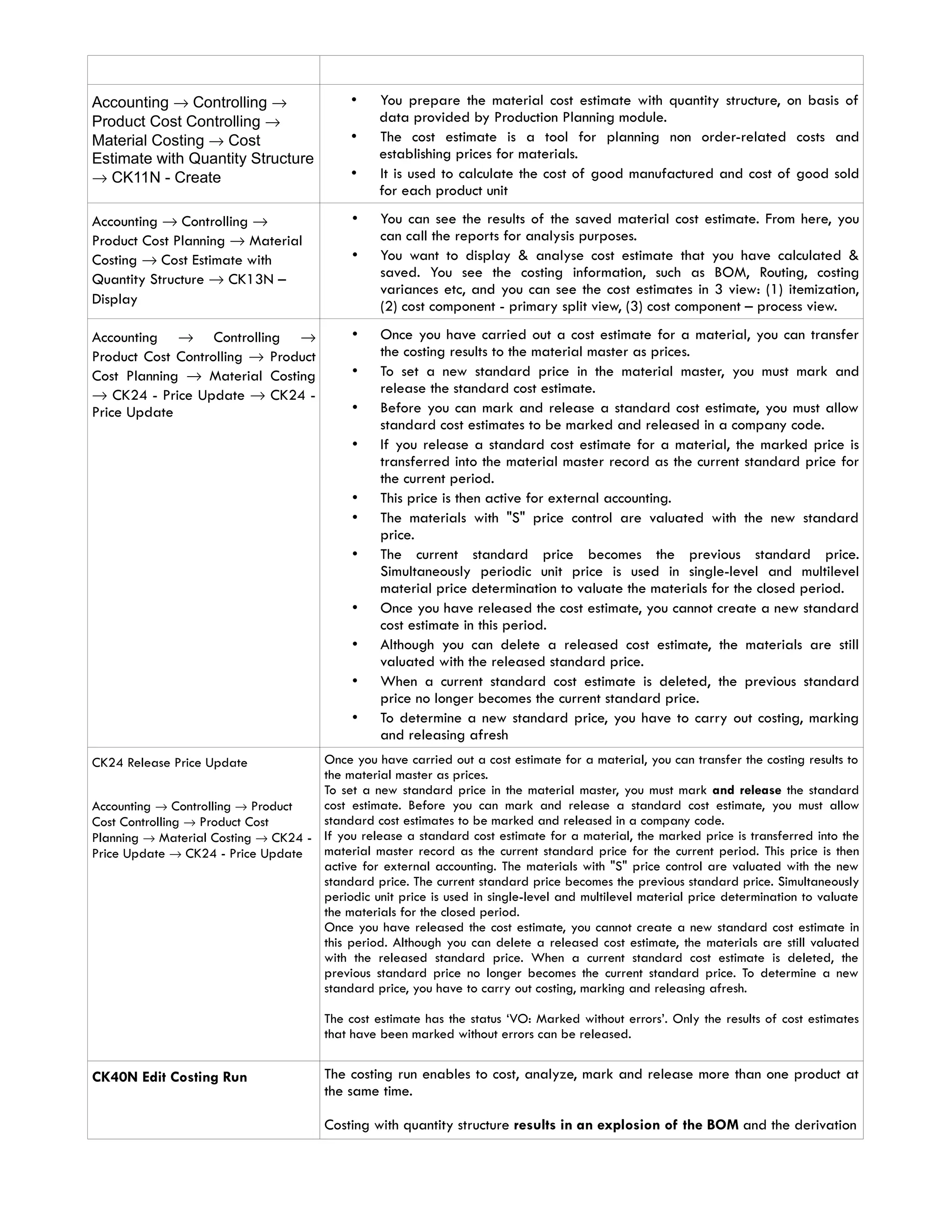 Accounting → Controlling →
Product Cost Controlling →
Material Costing → Cost
Estimate with Quantity Structure
→ CK11N - Create
• You prepare the material cost estimate with quantity structure, on basis of
data provided by Production Planning module.
• The cost estimate is a tool for planning non order-related costs and
establishing prices for materials.
• It is used to calculate the cost of good manufactured and cost of good sold
for each product unit
Accounting → Controlling →
Product Cost Planning → Material
Costing → Cost Estimate with
Quantity Structure → CK13N –
Display
• You can see the results of the saved material cost estimate. From here, you
can call the reports for analysis purposes.
• You want to display & analyse cost estimate that you have calculated &
saved. You see the costing information, such as BOM, Routing, costing
variances etc, and you can see the cost estimates in 3 view: (1) itemization,
(2) cost component - primary split view, (3) cost component – process view.
Accounting → Controlling →
Product Cost Controlling → Product
Cost Planning → Material Costing
→ CK24 - Price Update → CK24 -
Price Update
• Once you have carried out a cost estimate for a material, you can transfer
the costing results to the material master as prices.
• To set a new standard price in the material master, you must mark and
release the standard cost estimate.
• Before you can mark and release a standard cost estimate, you must allow
standard cost estimates to be marked and released in a company code.
• If you release a standard cost estimate for a material, the marked price is
transferred into the material master record as the current standard price for
the current period.
• This price is then active for external accounting.
• The materials with "S" price control are valuated with the new standard
price.
• The current standard price becomes the previous standard price.
Simultaneously periodic unit price is used in single-level and multilevel
material price determination to valuate the materials for the closed period.
• Once you have released the cost estimate, you cannot create a new standard
cost estimate in this period.
• Although you can delete a released cost estimate, the materials are still
valuated with the released standard price.
• When a current standard cost estimate is deleted, the previous standard
price no longer becomes the current standard price.
• To determine a new standard price, you have to carry out costing, marking
and releasing afresh
CK24 Release Price Update
Accounting → Controlling → Product
Cost Controlling → Product Cost
Planning → Material Costing → CK24 -
Price Update → CK24 - Price Update
Once you have carried out a cost estimate for a material, you can transfer the costing results to
the material master as prices.
To set a new standard price in the material master, you must mark and release the standard
cost estimate. Before you can mark and release a standard cost estimate, you must allow
standard cost estimates to be marked and released in a company code.
If you release a standard cost estimate for a material, the marked price is transferred into the
material master record as the current standard price for the current period. This price is then
active for external accounting. The materials with "S" price control are valuated with the new
standard price. The current standard price becomes the previous standard price. Simultaneously
periodic unit price is used in single-level and multilevel material price determination to valuate
the materials for the closed period.
Once you have released the cost estimate, you cannot create a new standard cost estimate in
this period. Although you can delete a released cost estimate, the materials are still valuated
with the released standard price. When a current standard cost estimate is deleted, the
previous standard price no longer becomes the current standard price. To determine a new
standard price, you have to carry out costing, marking and releasing afresh.
The cost estimate has the status ‘VO: Marked without errors’. Only the results of cost estimates
that have been marked without errors can be released.
CK40N Edit Costing Run The costing run enables to cost, analyze, mark and release more than one product at
the same time.
Costing with quantity structure results in an explosion of the BOM and the derivation
 
