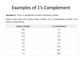 558196807-1-s-and-2-s-complement-Lecture-3.ppt