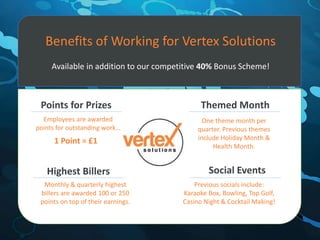 Points for Prizes
1 Point = £1
Themed Month
Highest Billers
Monthly & quarterly highest
billers are awarded 100 or 250
points on top of their earnings.
Social Events
Previous socials include:
Karaoke Box, Bowling, Top Golf,
Casino Night & Cocktail Making!
Benefits of Working for Vertex Solutions
Available in addition to our competitive 40% Bonus Scheme!
One theme month per
quarter. Previous themes
include Holiday Month &
Health Month.
Employees are awarded
points for outstanding work…
 