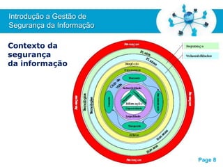Free Powerpoint T
emplates
Introdução a Gestão de
Segurança da Informação
Contexto da
segurança
da informação
Page 8
 